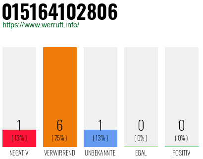 Rufnummer 015164102806 Telefonnummer 015164102806