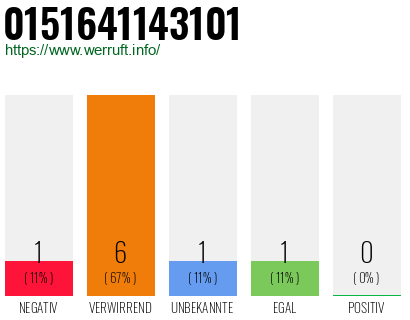 Rufnummer 0151641143101 Telefonnummer 0151641143101