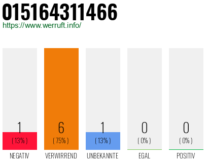 Rufnummer 015164311466 Telefonnummer 015164311466