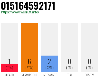 Rufnummer 015164592171 Telefonnummer 015164592171