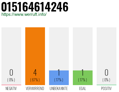 Telefonnummer 015164614246