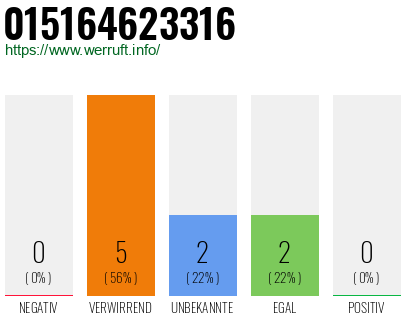 Telefonnummer 015164623316