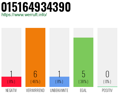 Rufnummer 015164934390 Telefonnummer 015164934390
