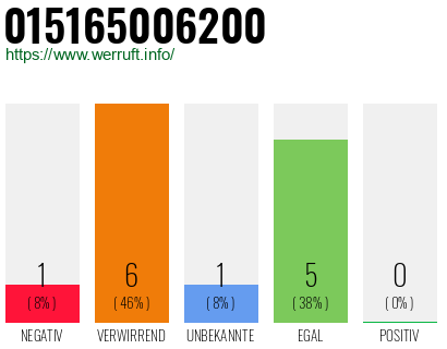 Rufnummer 015165006200 Telefonnummer 015165006200