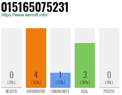 Telefonnummer 015165075231
