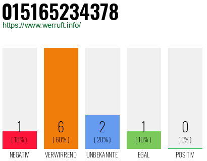Rufnummer 015165234378 Telefonnummer 015165234378