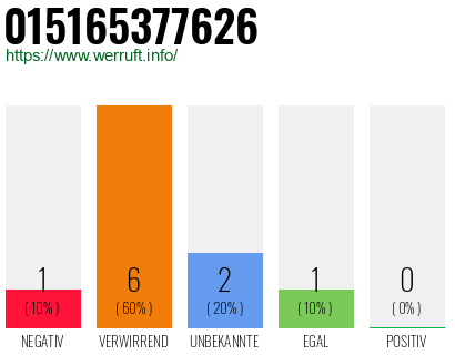 Rufnummer 015165377626 Telefonnummer 015165377626