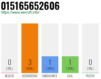 Telefonnummer 015165652606