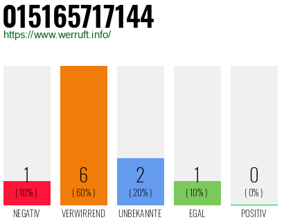 Telefonnummer 015165717144