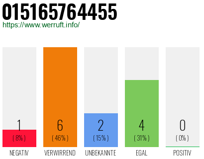 Rufnummer 015165764455 Telefonnummer 015165764455