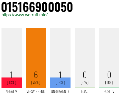 Rufnummer 015166900050 Telefonnummer 015166900050
