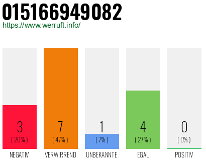 Rufnummer 015166949082 Telefonnummer 015166949082