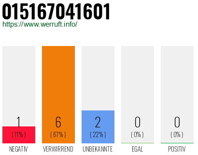 Telefonnummer 015167041601