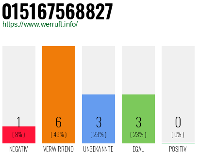 Rufnummer 015167568827 Telefonnummer 015167568827