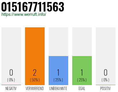 Telefonnummer 015167711563