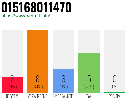 Rufnummer 015168011470 Telefonnummer 015168011470