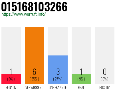 Rufnummer 015168103266 Telefonnummer 015168103266
