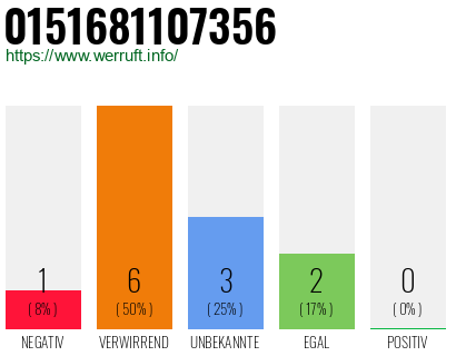 Telefonnummer 0151681107356