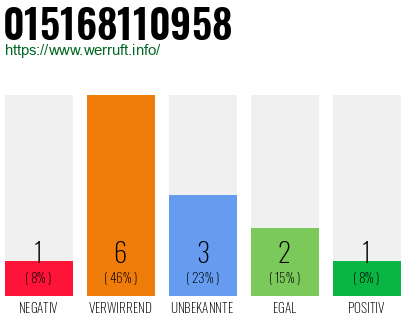 Rufnummer 015168110958 Telefonnummer 015168110958