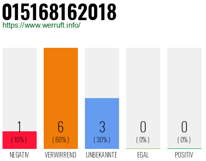 Telefonnummer 015168162018
