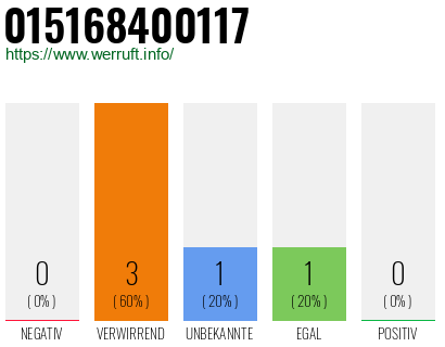 Telefonnummer 015168400117