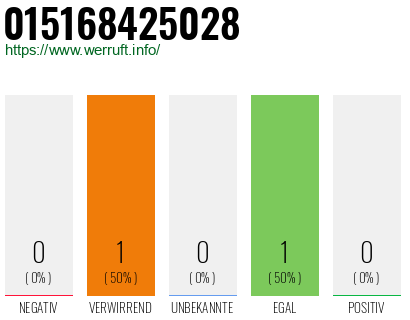 Telefonnummer 015168425028