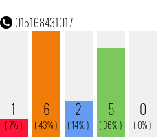 Rufnummer 015168431017 Telefonnummer 015168431017