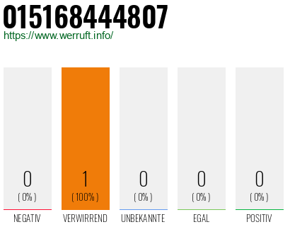 Telefonnummer 015168444807