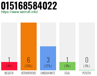 Telefonnummer 015168584022