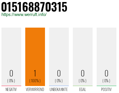Telefonnummer 015168870315