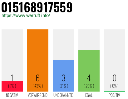 Rufnummer 015168917559 Telefonnummer 015168917559