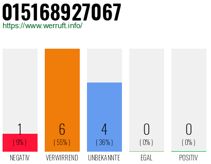 Rufnummer 015168927067 Telefonnummer 015168927067