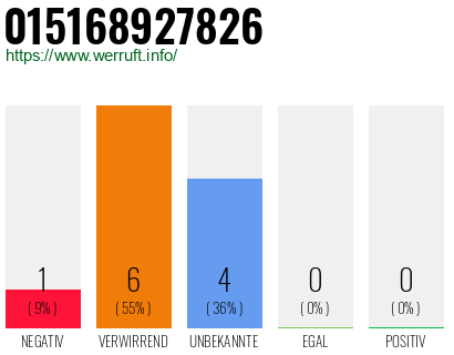 Rufnummer 015168927826 Telefonnummer 015168927826