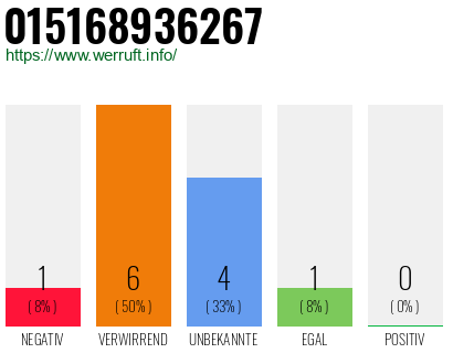 Rufnummer 015168936267 Telefonnummer 015168936267