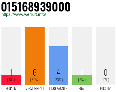 Rufnummer 015168939000 Telefonnummer 015168939000