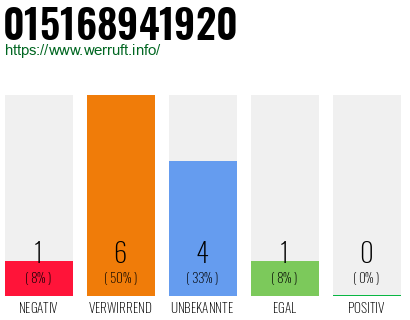 Rufnummer 015168941920 Telefonnummer 015168941920
