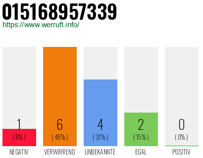 Rufnummer 015168957339 Telefonnummer 015168957339