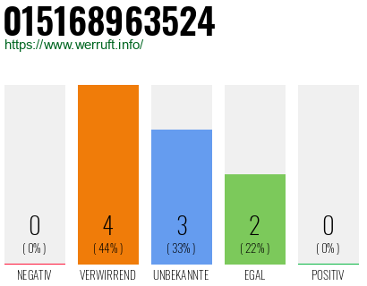 Telefonnummer 015168963524