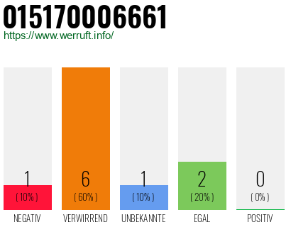 Telefonnummer 015170006661