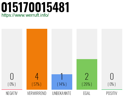 Telefonnummer 015170015481