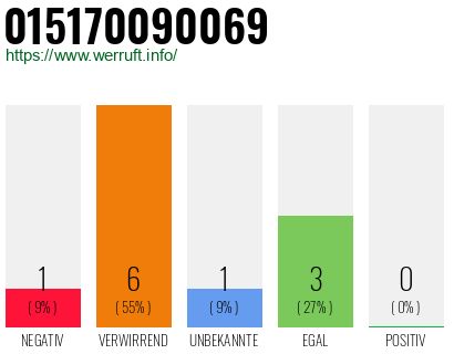 Rufnummer 015170090069 Telefonnummer 015170090069