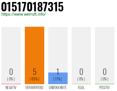 Telefonnummer 015170187315