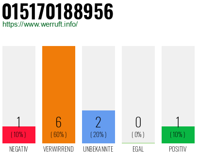 Telefonnummer 015170188956