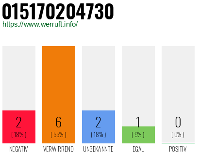 Rufnummer 015170204730 Telefonnummer 015170204730