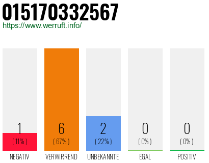 Rufnummer 015170332567 Telefonnummer 015170332567