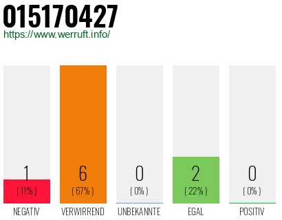 Rufnummer 015170427 Telefonnummer 015170427