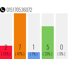 Telefonnummer 015170536072