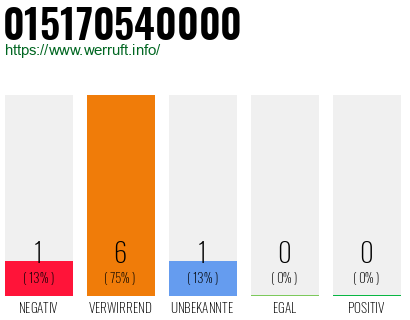 Rufnummer 015170540000 Telefonnummer 015170540000