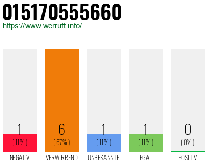 Rufnummer 015170555660 Telefonnummer 015170555660
