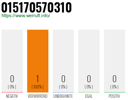 Telefonnummer 015170570310